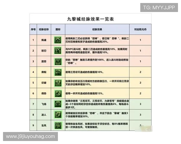 九游官网梦幻西游角色职业选择与技能搭配指南 九游官网梦幻西游角色职业选择与技能搭配指南