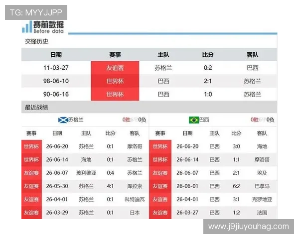 世界杯苏格兰对阵巴西小组赛比赛规则详解及赛程安排分析